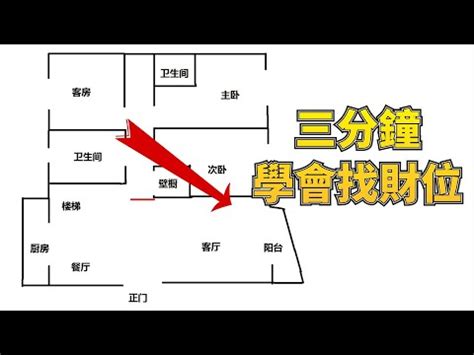 透天財位怎麼看|透天怎麼看財位？